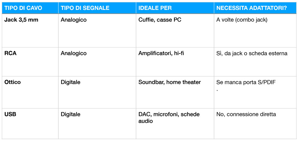 Tabella cavi audio