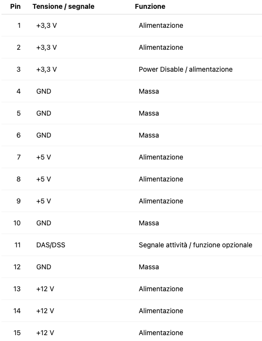 Schema connettore SATA power standard