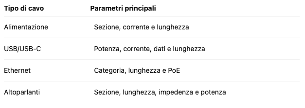 Tipo di cavo - parametri